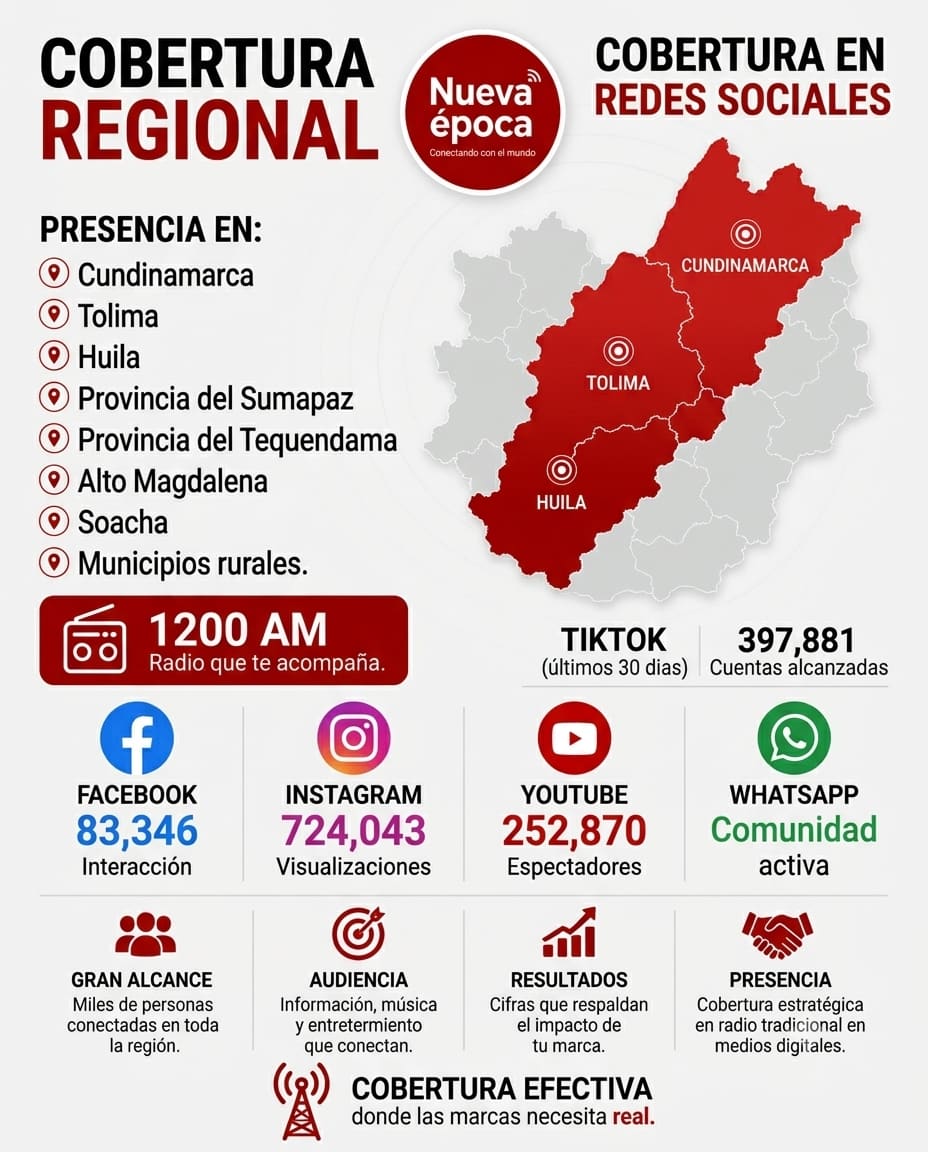 Infografía Corporativa