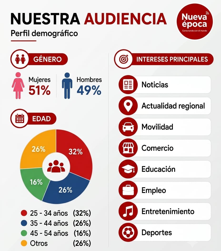 Infografía Corporativa