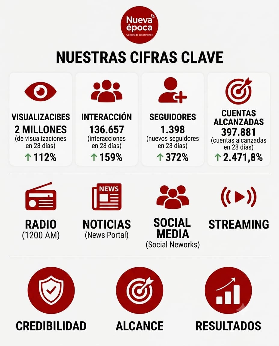 Infografía Corporativa