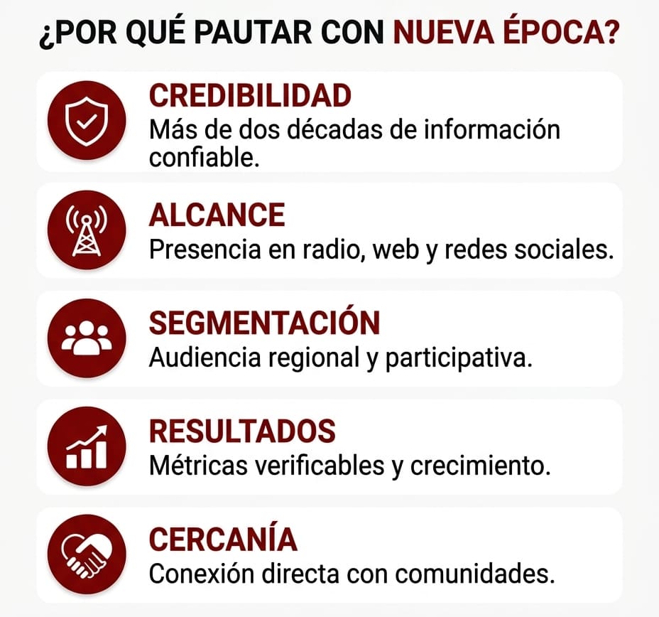 Infografía Corporativa